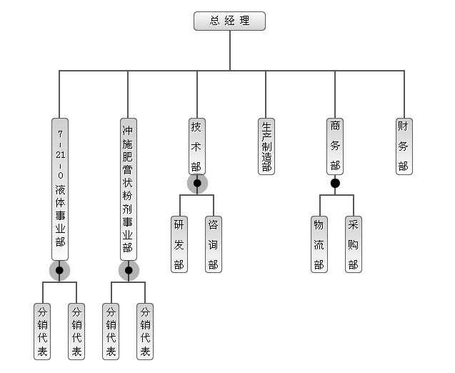 组织架构